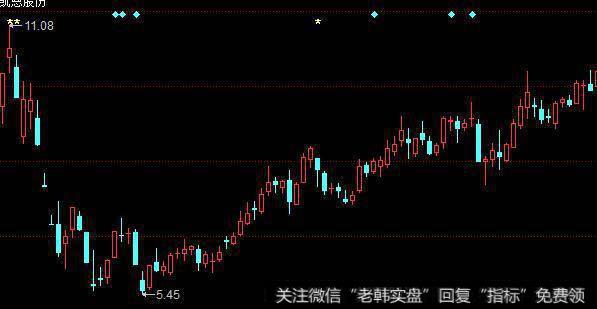 如何利用K线组合“早晨之星”择机<a href='/chaodi/'>抄底</a>？