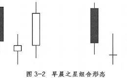 早晨之星应用分析