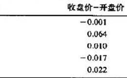 股票市场不是掷硬币游戏