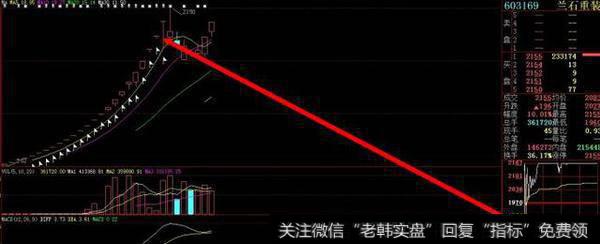 吊颈线/上吊线