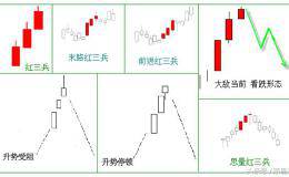 红三兵详解（一）