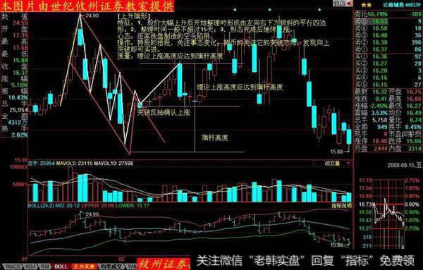 上升旗形记心中，一旦上破旗面线，咬定两点不放松