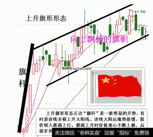 上升旗形记心中，一旦上破旗面线，咬定两点不放松