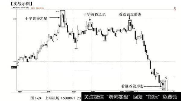 深度解析“黄昏之星”形态，句句是精华，掌握免遭巨大亏损