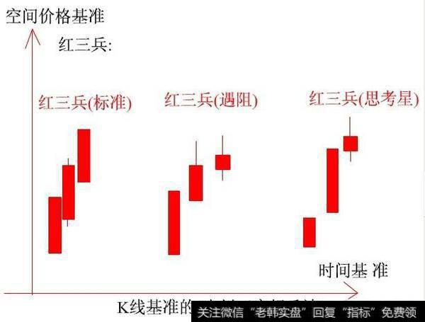 什么是红三兵？它有什么技术特征？它的技术意义是什么？