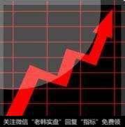 什么是红三兵？它有什么技术特征？它的技术意义是什么？