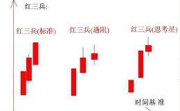 什么是红三兵？它有什么技术特征？它的技术意义是什么？