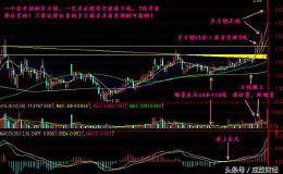 股票经典买卖形态：多方炮、当头炮、空方炮、双炮过河