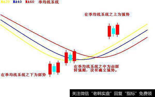 操盘手透露K线多方炮鲜为人知的三大秘技！