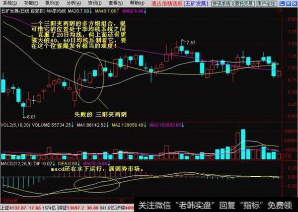 操盘手透露K线多方炮鲜为人知的三大秘技！