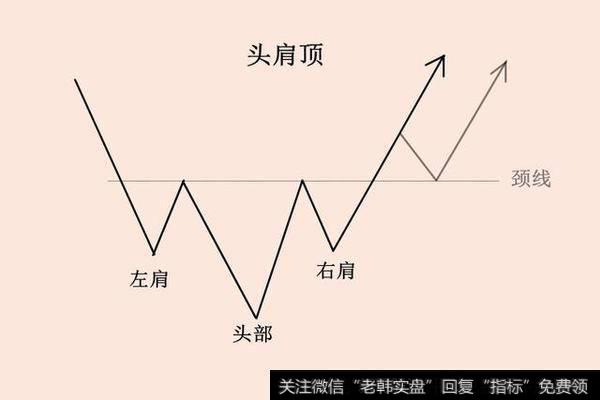 跌破颈线