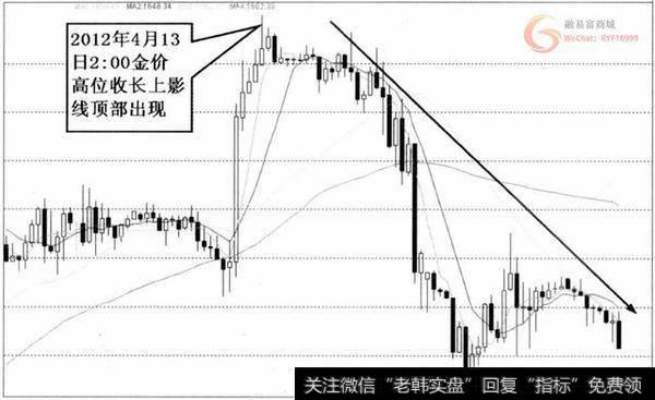 图为23:00-00:00的30分钟K线走势图