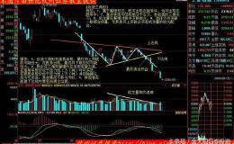 「价格形态45」下降收敛三角形，一旦跌破下边线，再来买入可不行