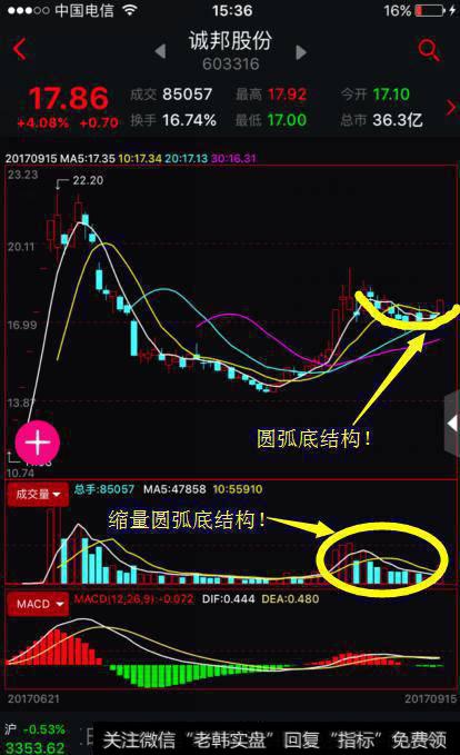 诚邦股份走势