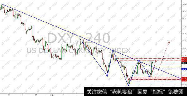 市场分析：FED公布缩表计划+暗示升息，美元警惕头肩底突破