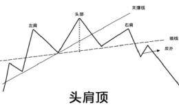 头肩顶、头肩底