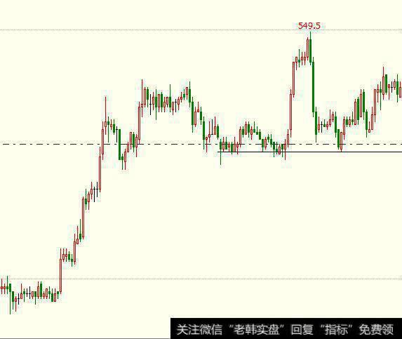 「金指数cn」期货赢家分享之头肩顶秘籍