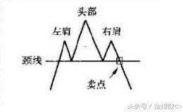 期货赢家分享之头肩顶秘籍