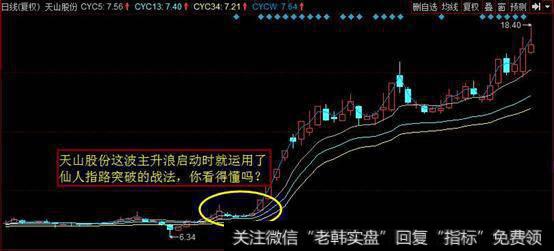 天山股份这波主升浪启动时就启用了仙人指路