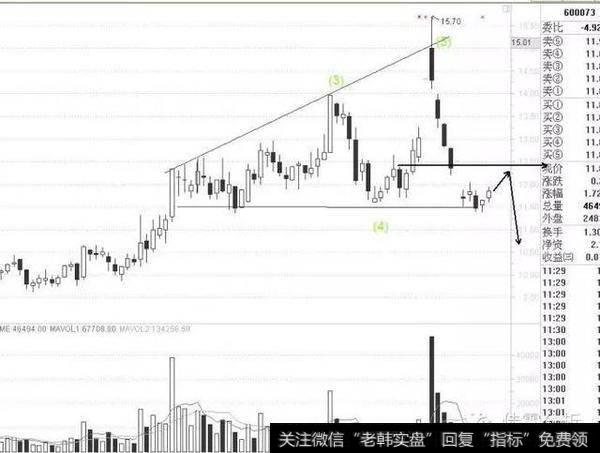 扩散三角形推动浪4