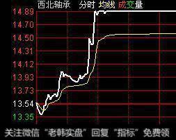 大胆买入:双飞燕图形