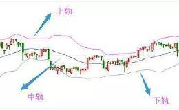 BOLL指标能精准确认买卖点，学会股市就是你的提款机