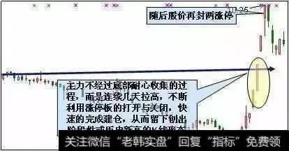 连拉涨停建仓法留下的创新高K线形态