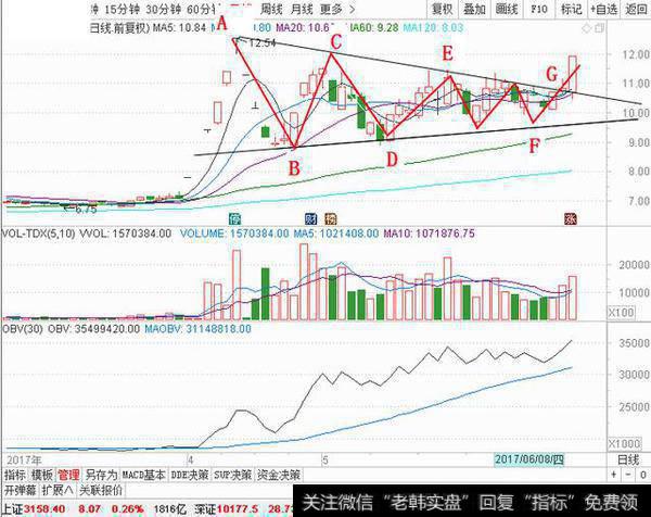 汰弱择强，换股操作，弥补套牢损失