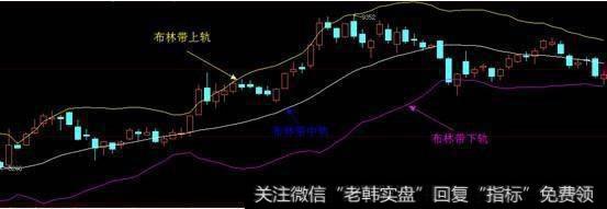 干货：经典BOLL指标选股战法，教你炒股做到“顺势而为”