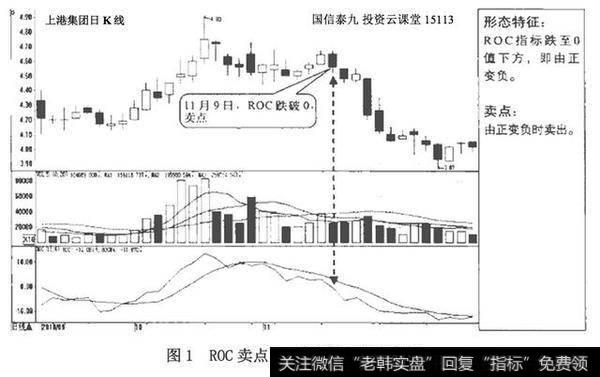 学ROC指标