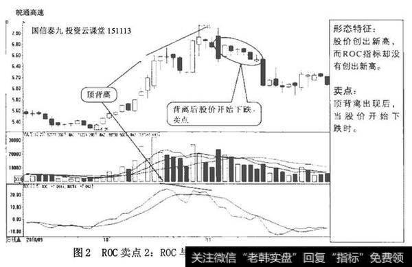 学ROC指标