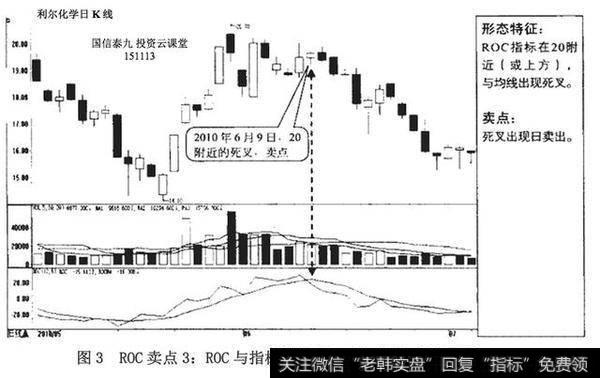 学ROC指标