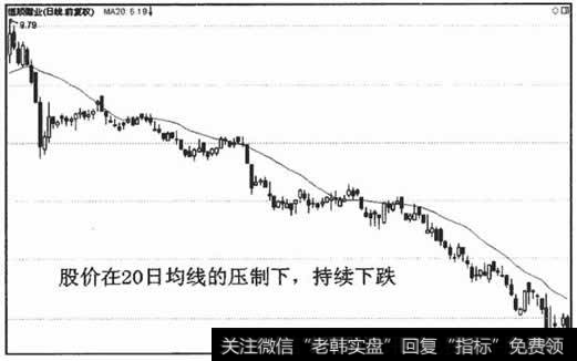 沿20日均线下跌的大熊股