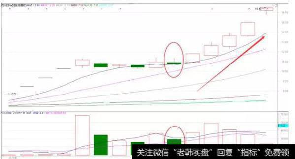 这里有股市经典图形“仙人指路”你知道吗？