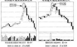 判断行情到头的指标——尽头线、尽头阴线、尽头阳线