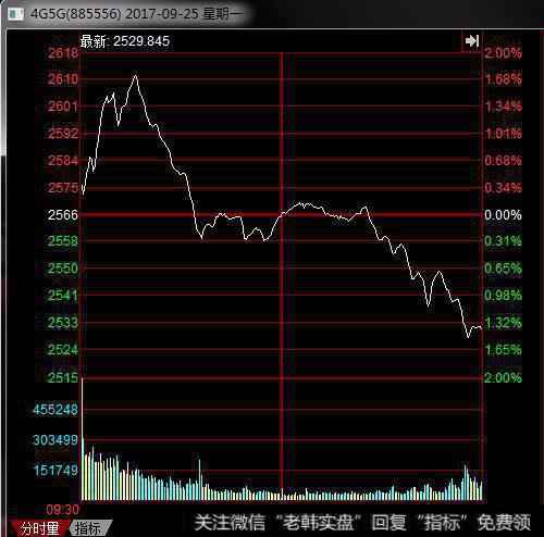 游资打板手法有哪些？怎么才可以一眼看出游资打板？