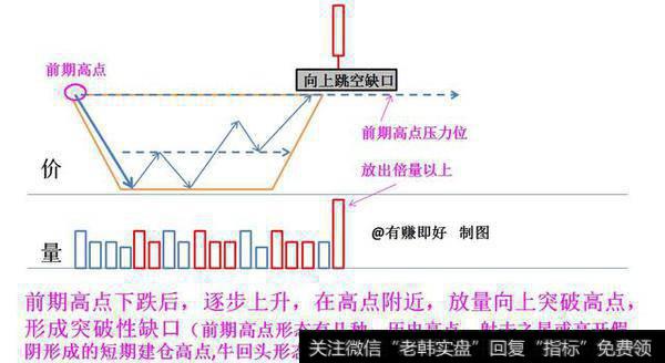 选股技巧之强势个股中途上车的形态研究——向上跳空缺口形态