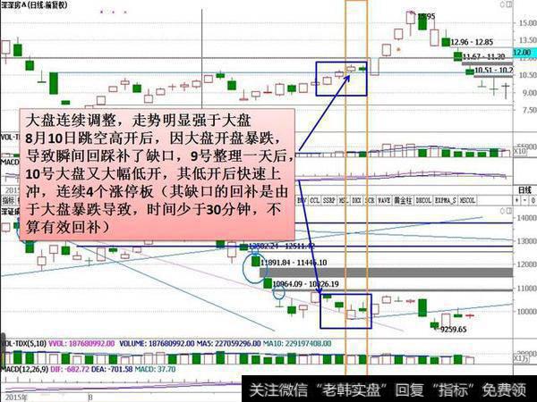 选股技巧之强势个股中途上车的形态研究——向上跳空缺口形态