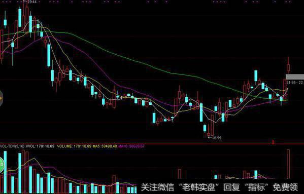 向上跳空缺口当日不回补选股源码分享