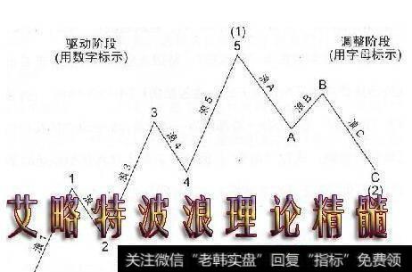 悟空返佣网：什么是波浪理论？波浪理论的实战运用技巧