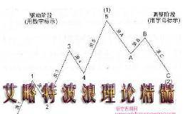 悟空返佣网：什么是波浪理论？波浪理论的实战运用技巧