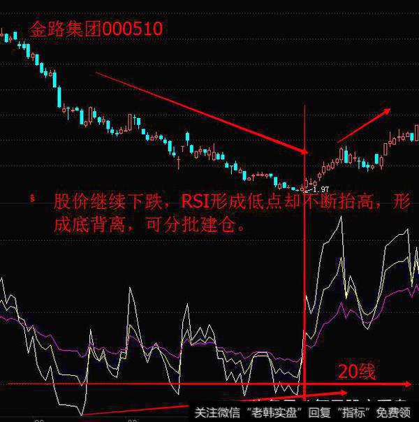 3分钟学会RSI指标，让你在股市战无不胜！