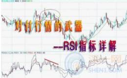 RSI指标7大黄金技巧，准确率让人拍案叫绝！必须牢牢记住！