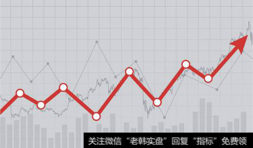 股票突破后上涨的幅度该怎样把握？