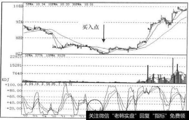 30分钟KDJ走势图