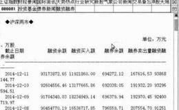 大智慧大盘基本资料：融资融券