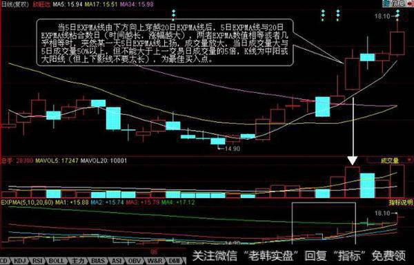 EXPMA指标应用技巧