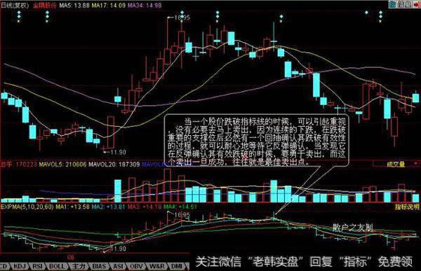 EXPMA指标应用技巧