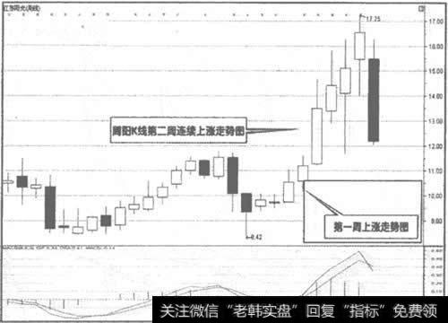 600220<a href='/sanhuxuangu/207545.html'>江苏阳光</a>股价连续上涨走势图