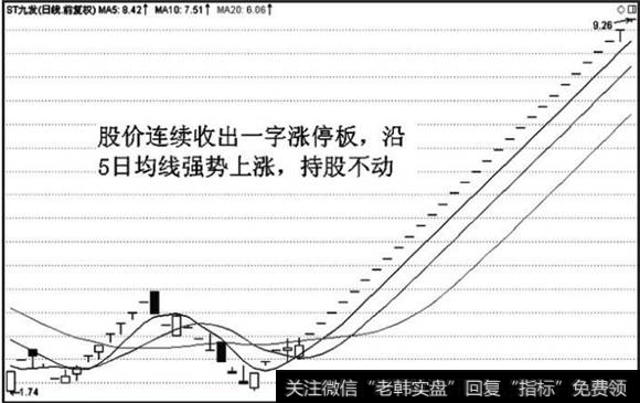 ST九发的日线图